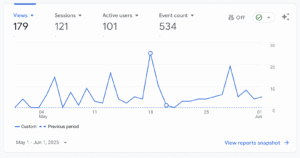 How I Got My First 1,000 Pageviews (and What I’d Do Differently)